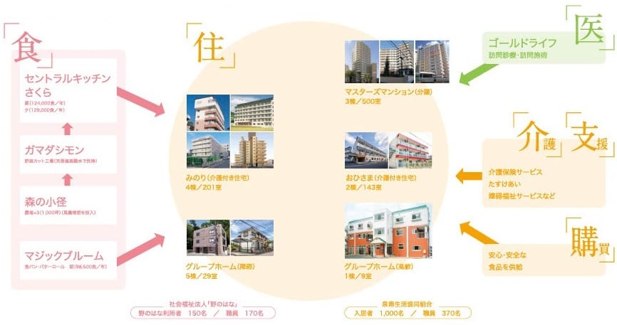 70周年誌